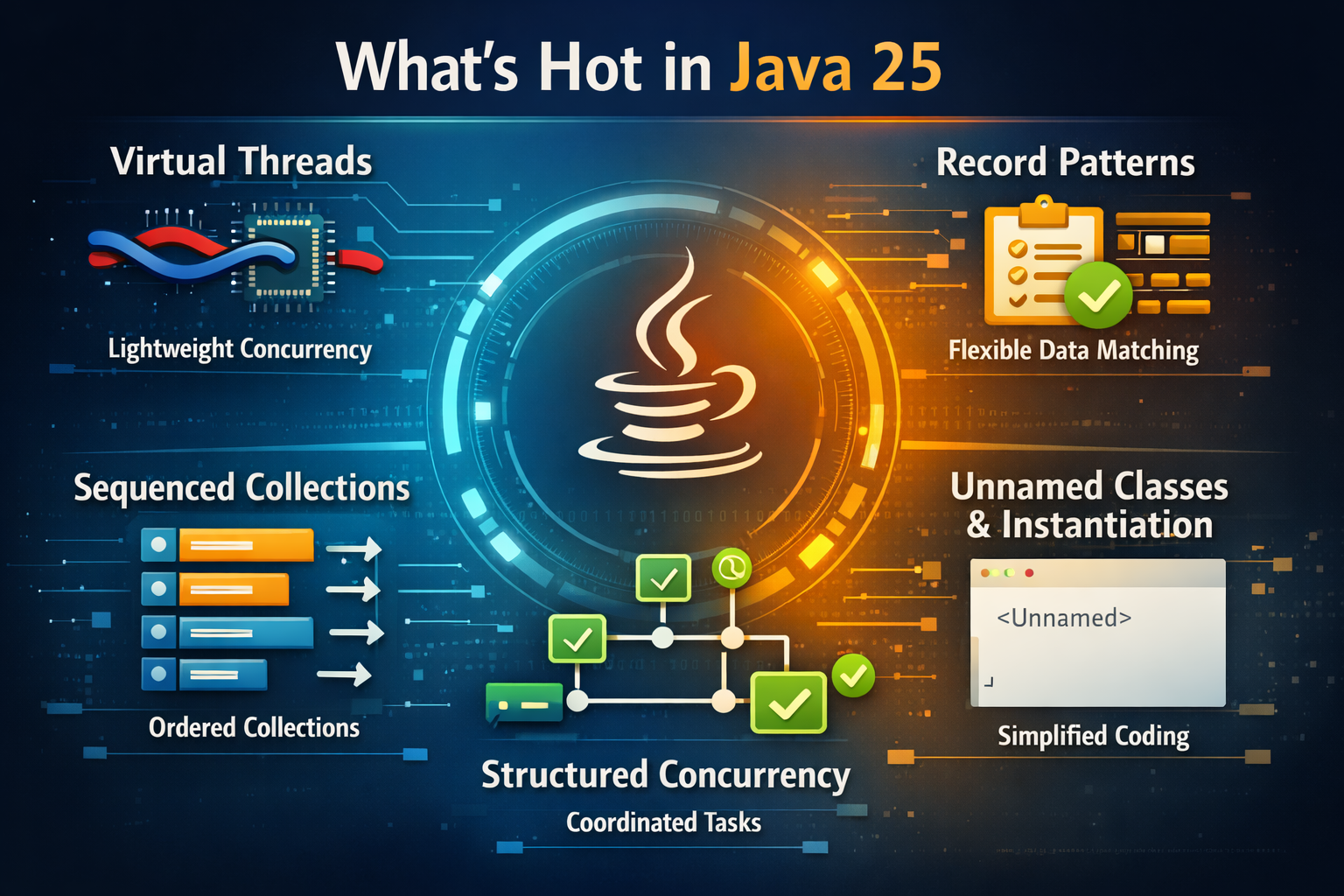 Java 25 After the Hype: 5 Features That Actually Matter